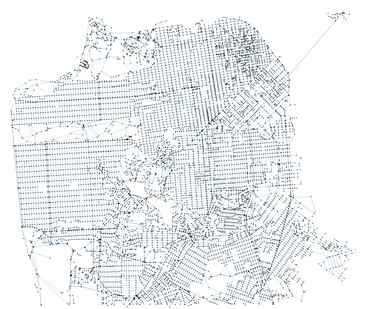 First network of streets