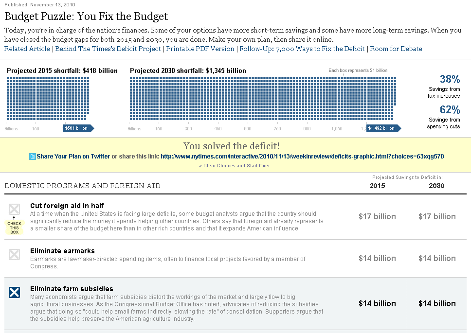 You fix the budget