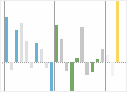 Tracking Economic Indicators by Freakalytics