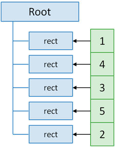 the append method