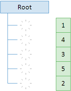 the enter method