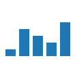 this simple bar chart in protovis